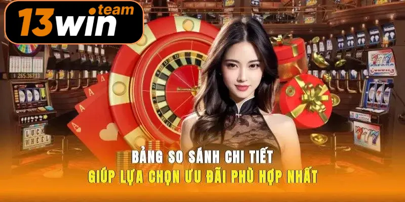 Bảng so sánh chi tiết giúp lựa chọn ưu đãi phù hợp nhất