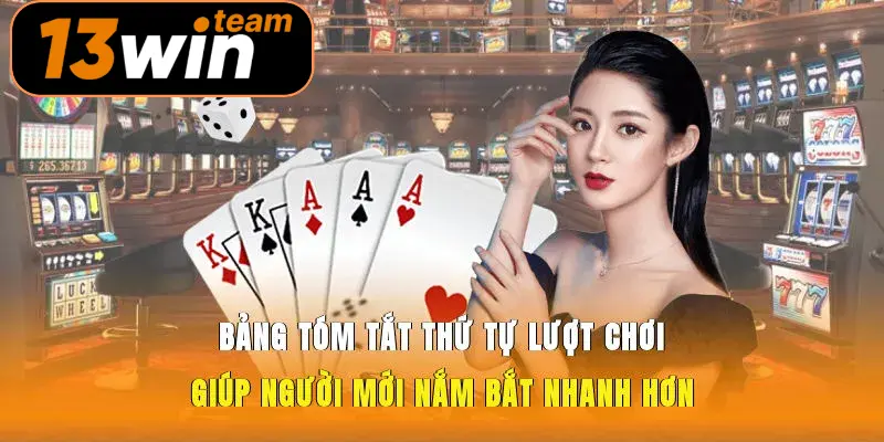 Bảng tóm tắt thứ tự lượt chơi giúp người mới nắm bắt nhanh hơn.