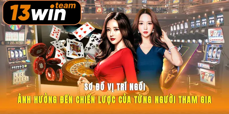 Sơ đồ vị trí ngồi ảnh hưởng đến chiến lược của từng người tham gia